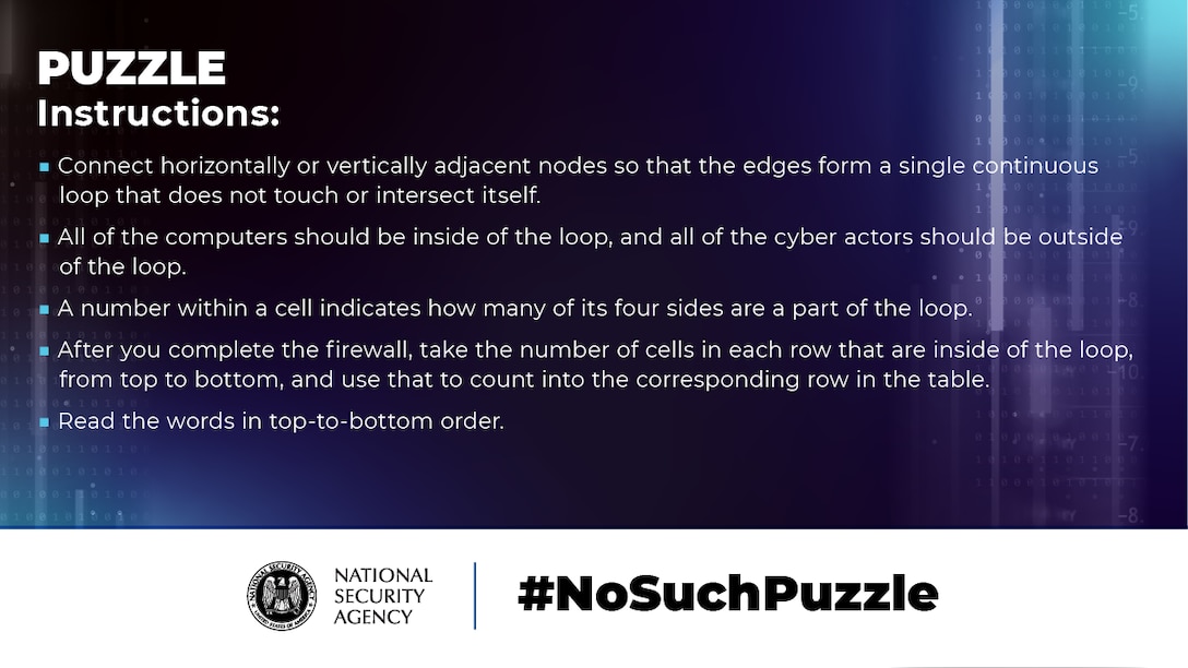 No Such Puzzle: Cybersecurity Awareness Month Instructions Graphic