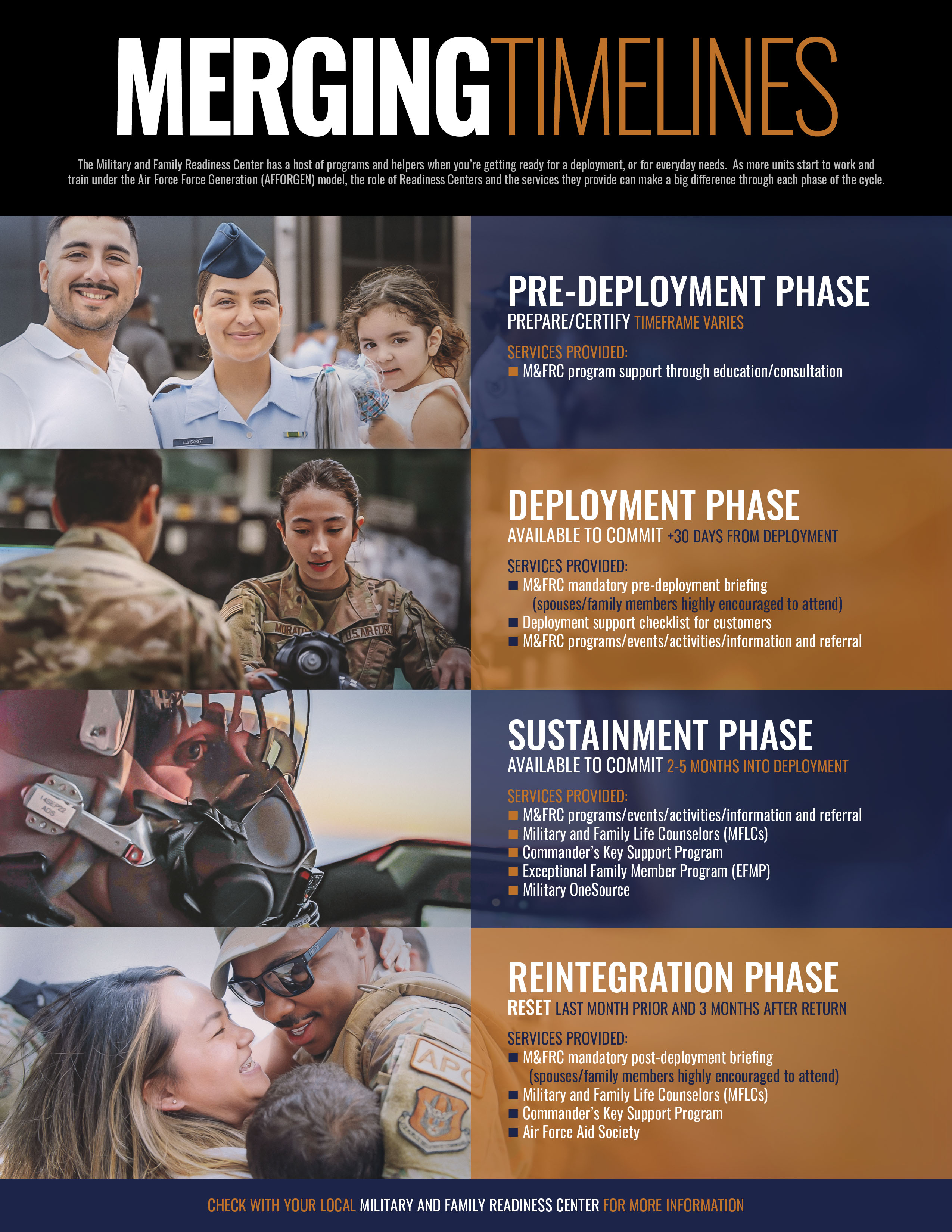 Merging Timelines: Deployment Support Center