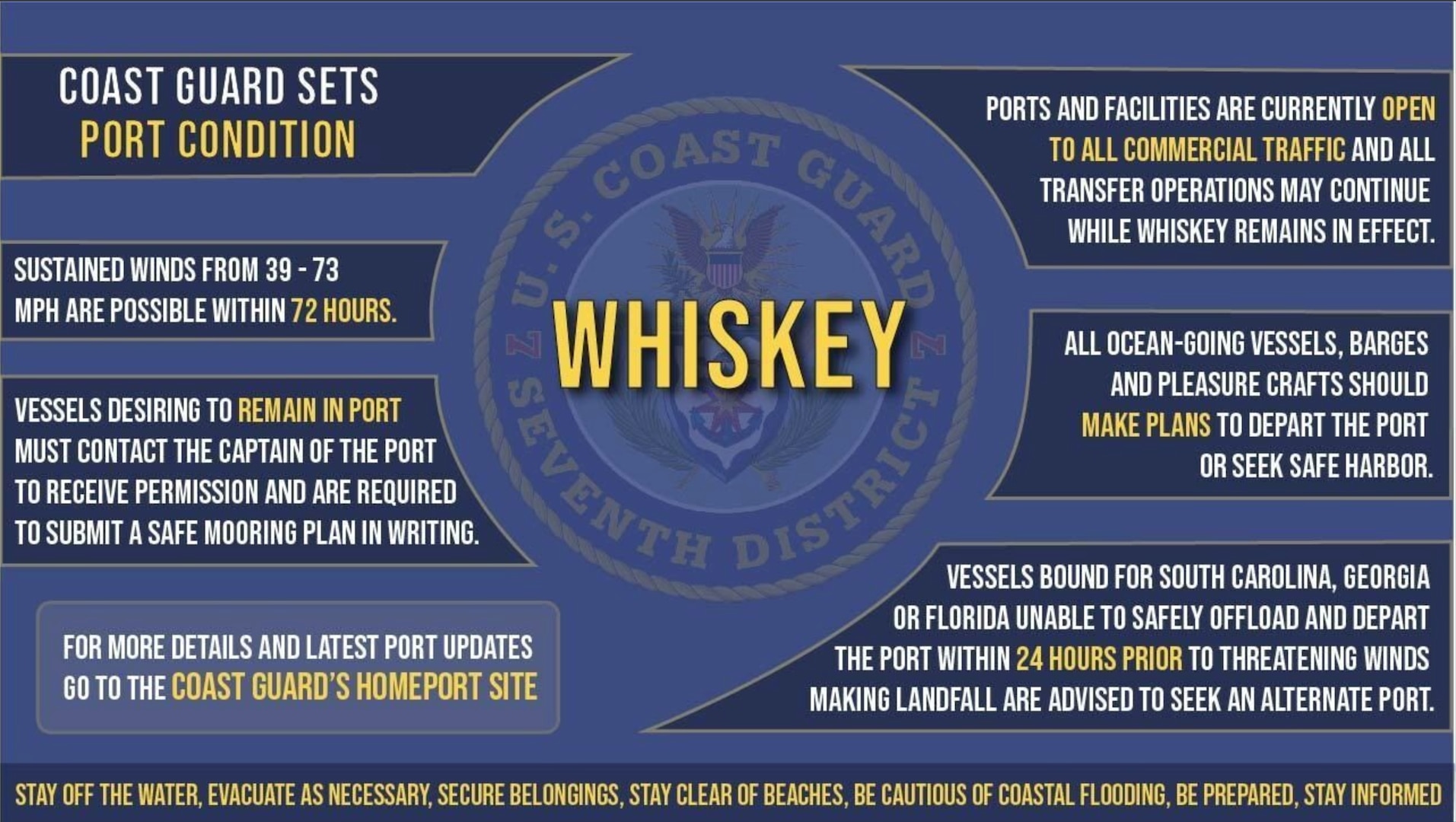 The Coast Guard Captain of the Port sets Port Condition Whiskey. Please visit Coast Guard Homeport for specific information regarding your port. (U.S. Coast Guard graphic by PA3 Jose Hernandez)