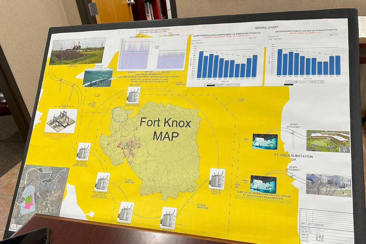 A poster board shows a map of Fort Knox, Ky., along with various graphs.