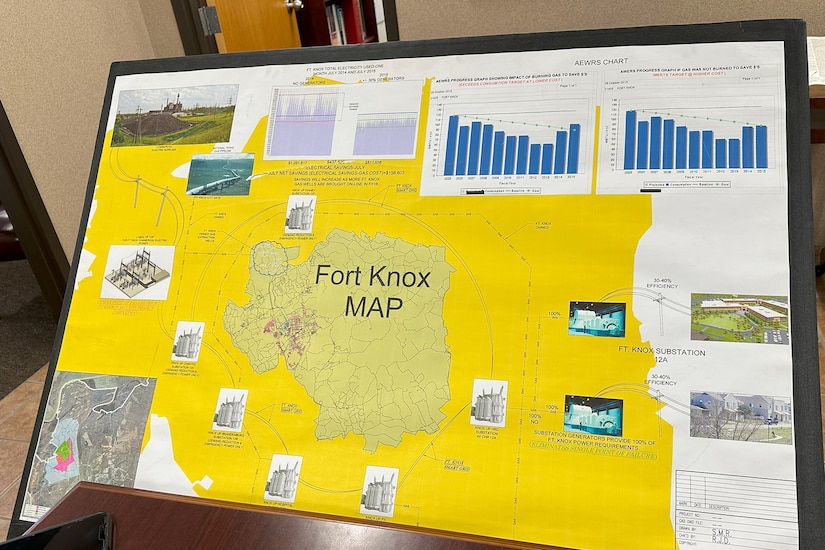 A poster board shows a map of Fort Knox, Ky., along with various graphs.