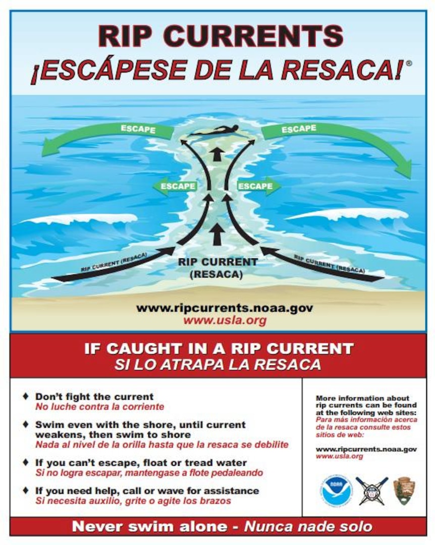 NOAA Graphic in Spanish and English explaining what to do if a person finds themselves caught in a rip current, how to escape..