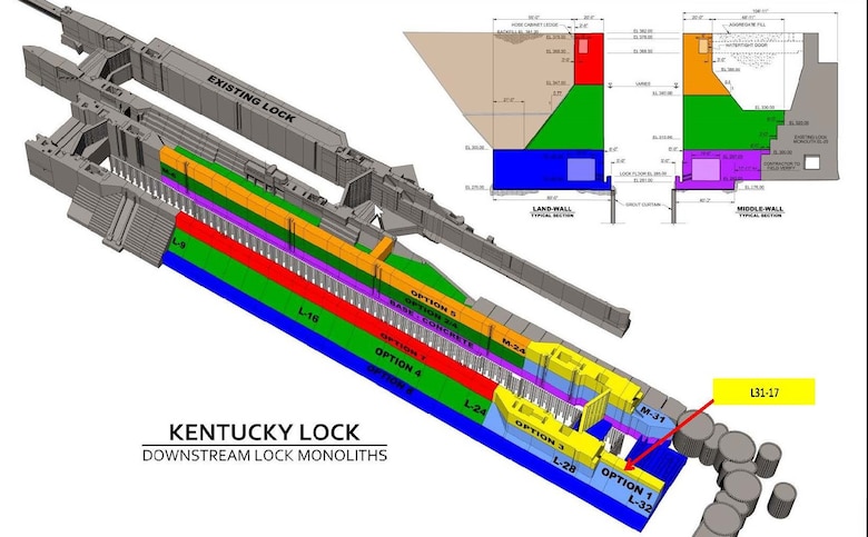 Graphic showing Kentucky Lock Addition Project located in Grand Rivers, KY. Graphic shows what the project will look like when finished and identifies the L31-17 monolith and lift that represent the first "top-out" of a monolith at the project. A monolith is a single structure of concrete that is in the shape of a column. There are a total of 50 monoliths that are to be constructed made from five-foot layers of concrete. Each five-foot layer is called a lift. Early Saturday morning, the final concrete lift was completed for a monolith located on the downstream side of the lock being constructed.