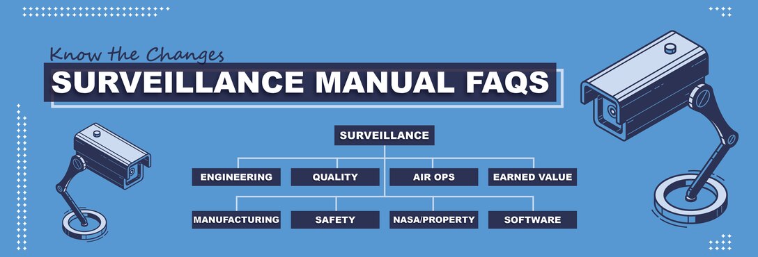 Graphic with a layout of agency's updated surveillance manual with clipart of security cameras.