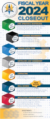 FY24 graphic