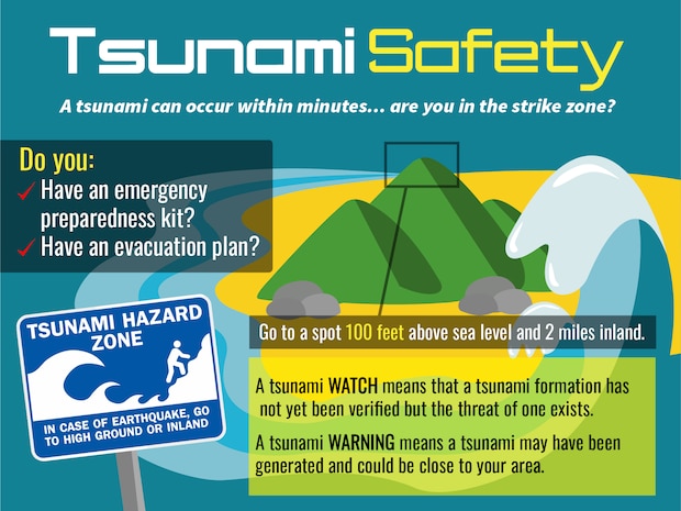 An infographic informing the U.S. and local communities about tsunamis and how to better prepare themselves. (U.S. Marine Corps illustration by Pfc. Isaac Munce) (This poster was created using Adobe Illustrator techniques)
