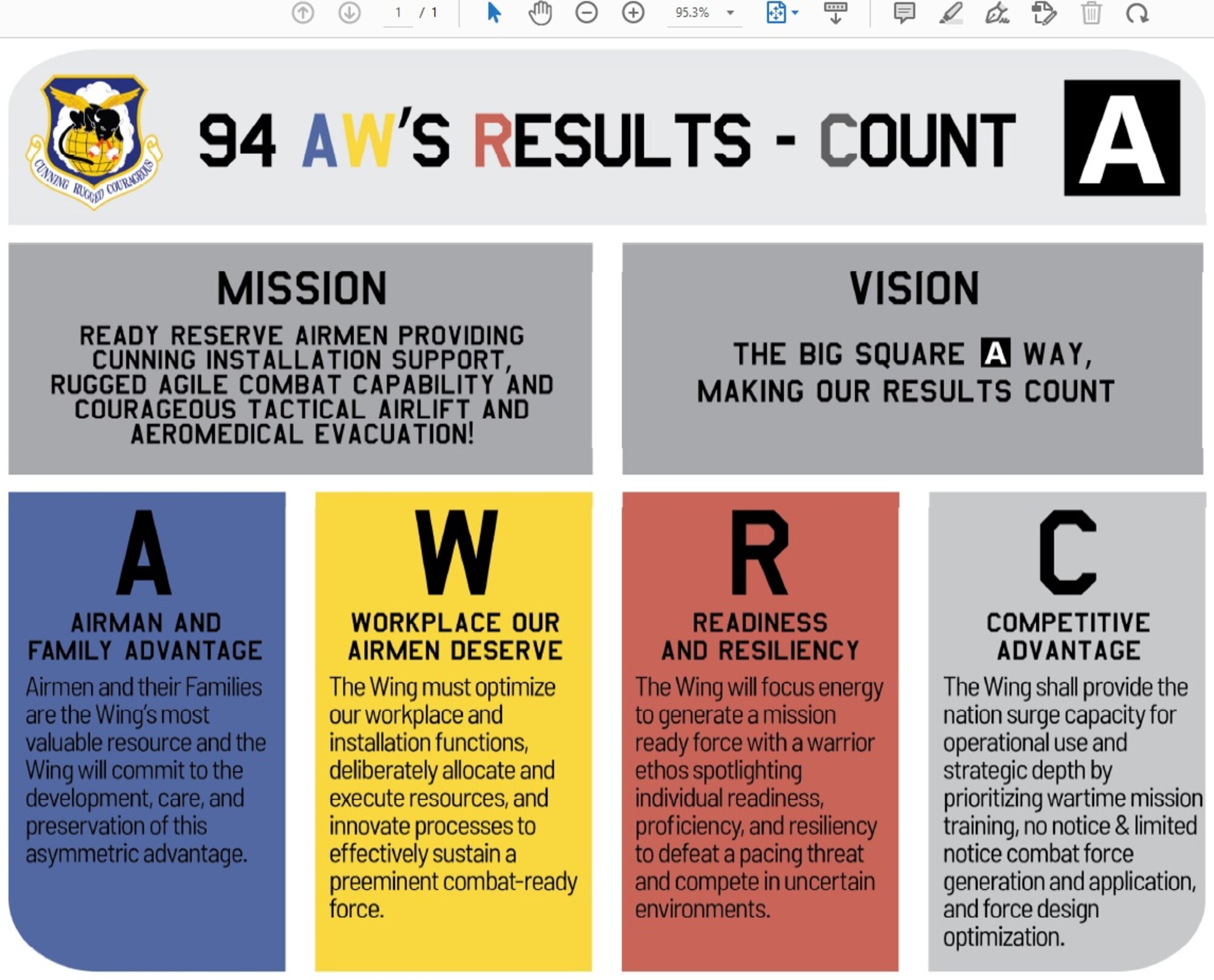 graphic with words detailing the 94th Airlift Wing's 2024 mission, vision and priorities