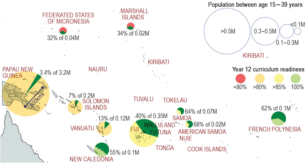 Absorptive capacity of South Pacific nations to build a sovereign air force via air-advising missions