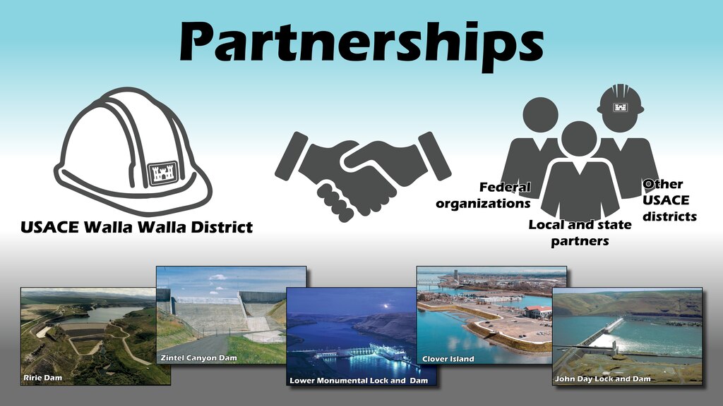 collage of photos of projects made by the walla walla district while partnering with other entities.