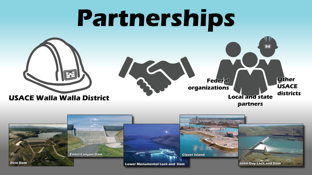 collage of photos of projects made by the walla walla district while partnering with other entities.