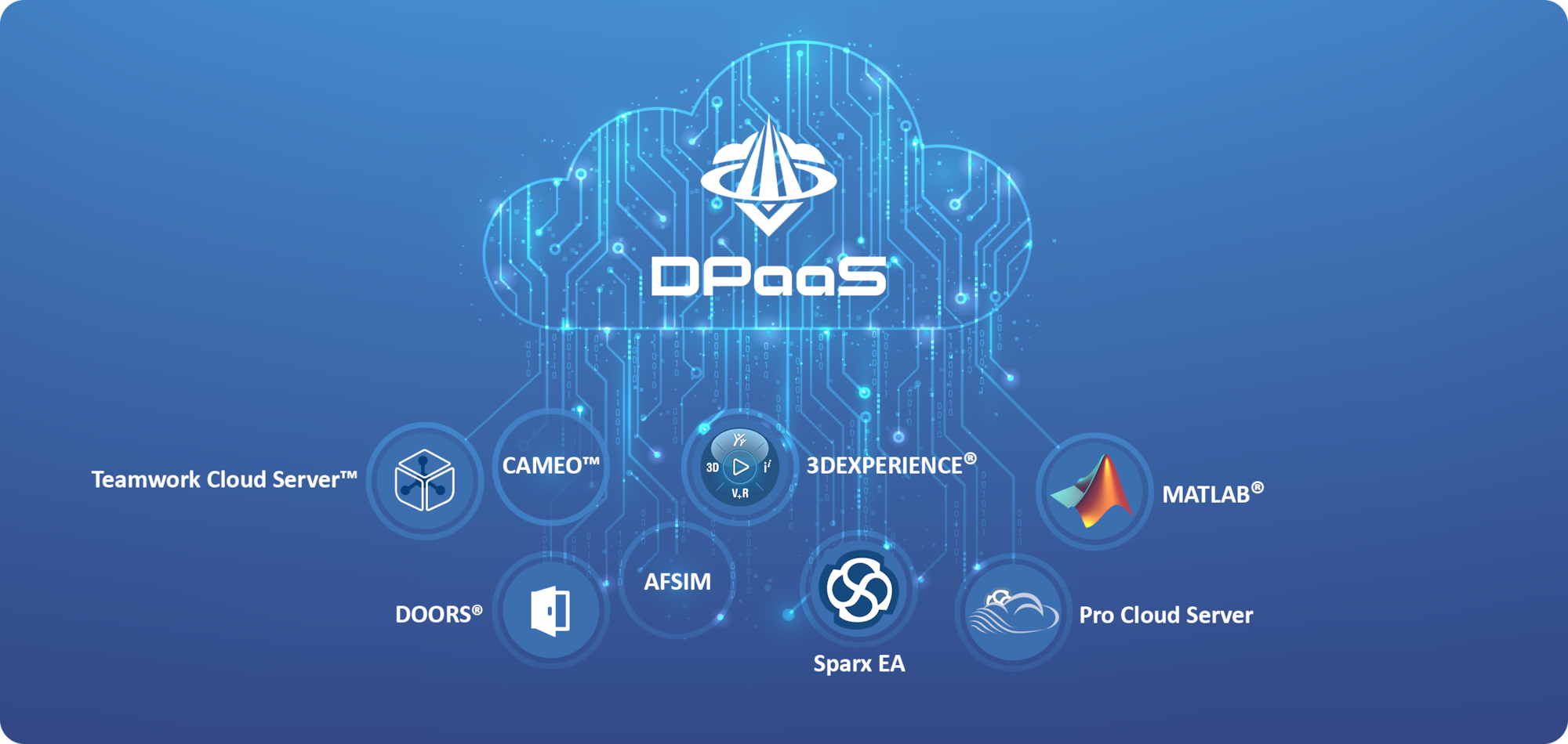 DPaaS graphic via Cloud One