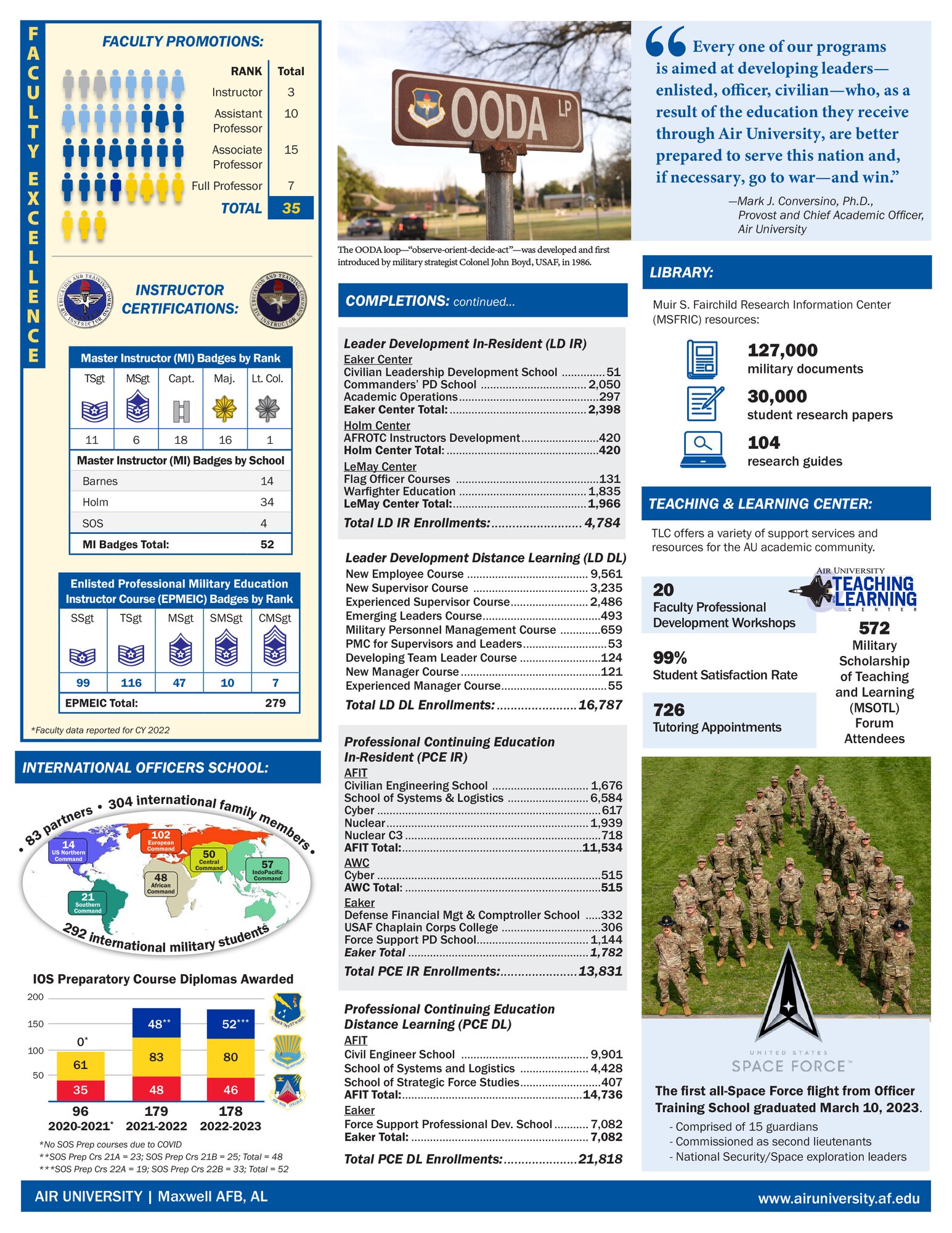 Air University, Maxwell AFB, Alabama > Air University (AU) > About Air