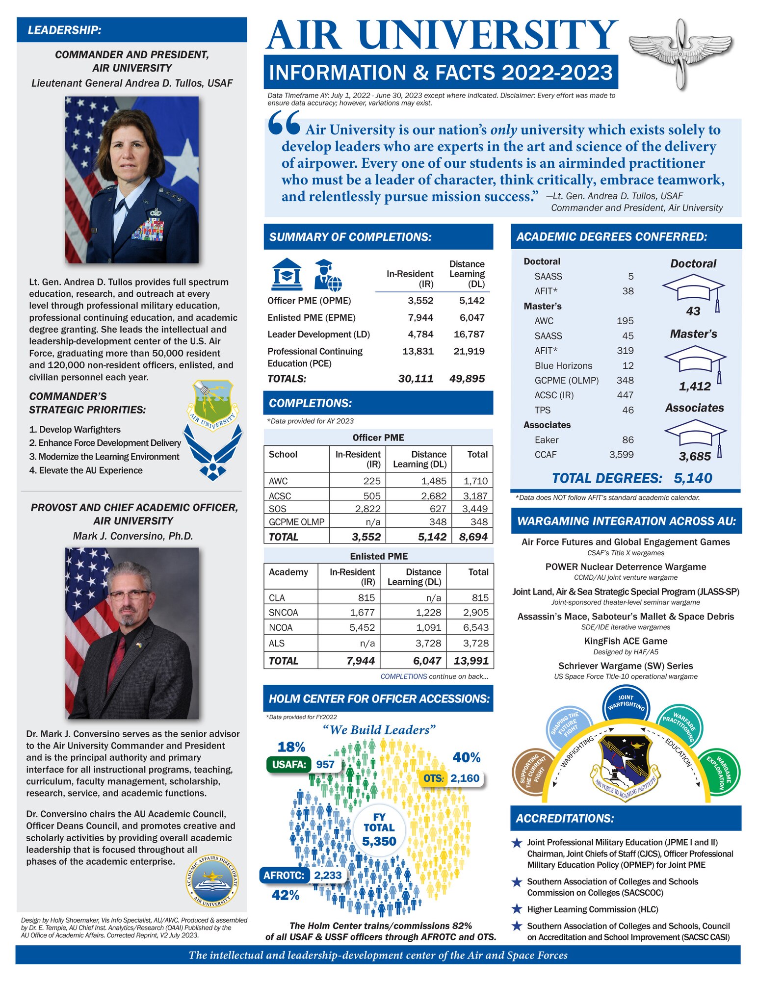 Air University, Maxwell AFB, Alabama > Air University (AU) > About Air