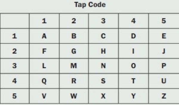 Tap Code. Reprinted from The Battle Behind Bars, Naval Historical Foundation/NHHC, Washington, DC, 2010.