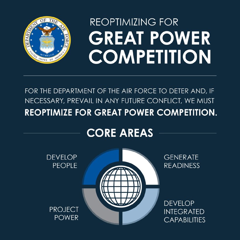 A graphic titled “Reoptimizing for Great Power Competition” illustrates four “Core Areas”: “Develop People, Project Power, Generate Readiness and Develop Integrated Capabilities.”