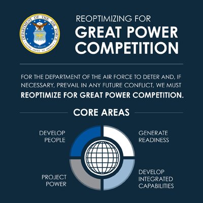 A graphic titled “Reoptimizing for Great Power Competition” illustrates four “Core Areas”: “Develop People, Project Power, Generate Readiness and Develop Integrated Capabilities.”