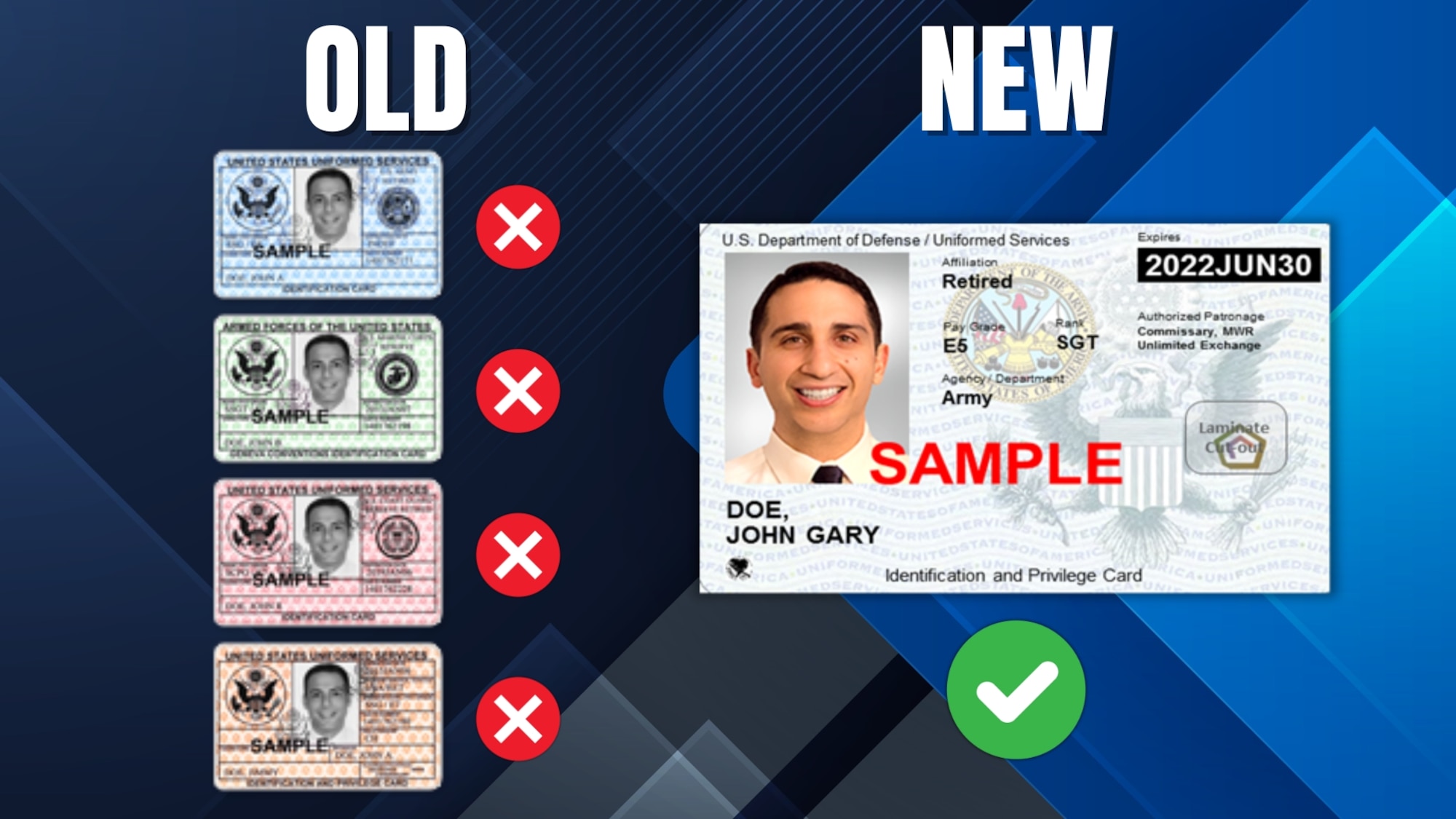 Beginning in 2026, the legacy Uniformed Services Identification (USID) card will no longer be accepted for access to benefits, privileges, or DoD bases.