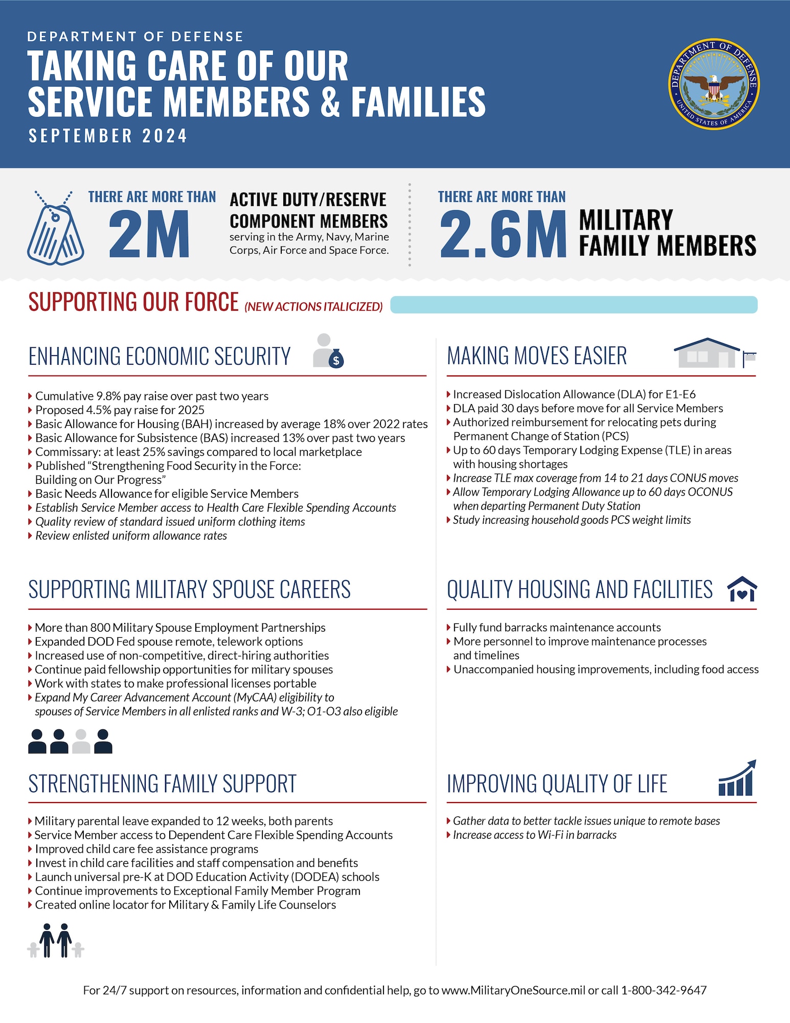 As of Sept. 13, 2024, the Secretary has ordered additional concrete steps to provide tangible support to our force and to tackle pressing problems our people face. The new actions are sourced directly from service members' experiences and will further ensure the well-being and success of our force, so they can focus on their mission.