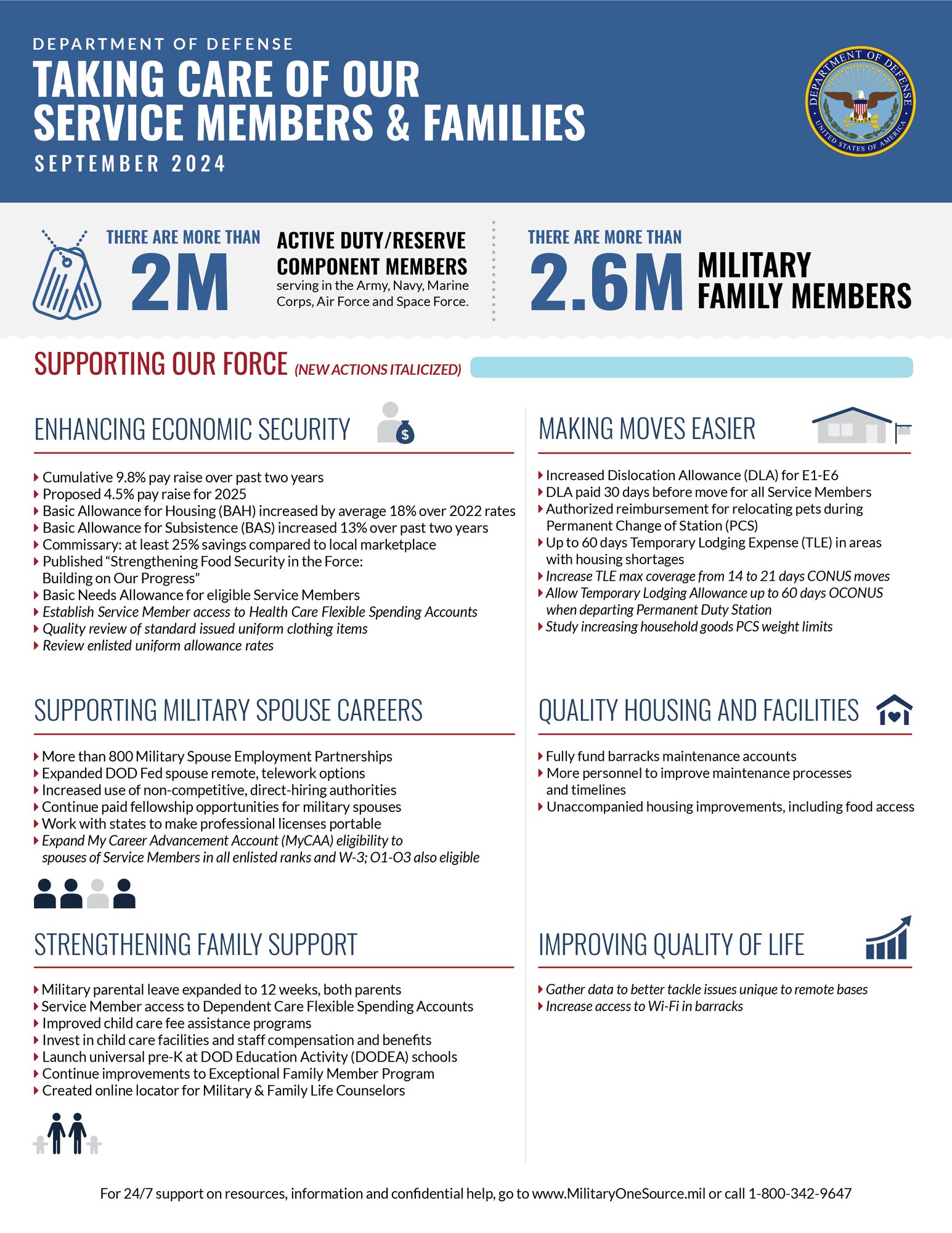 As of Sept. 13, 2024, the Secretary has ordered additional concrete steps to provide tangible support to our force and to tackle pressing problems our people face. The new actions are sourced directly from service members' experiences and will further ensure the well-being and success of our force, so they can focus on their mission.