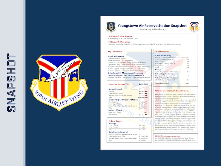 Snapshot of 910th AW facts and figures