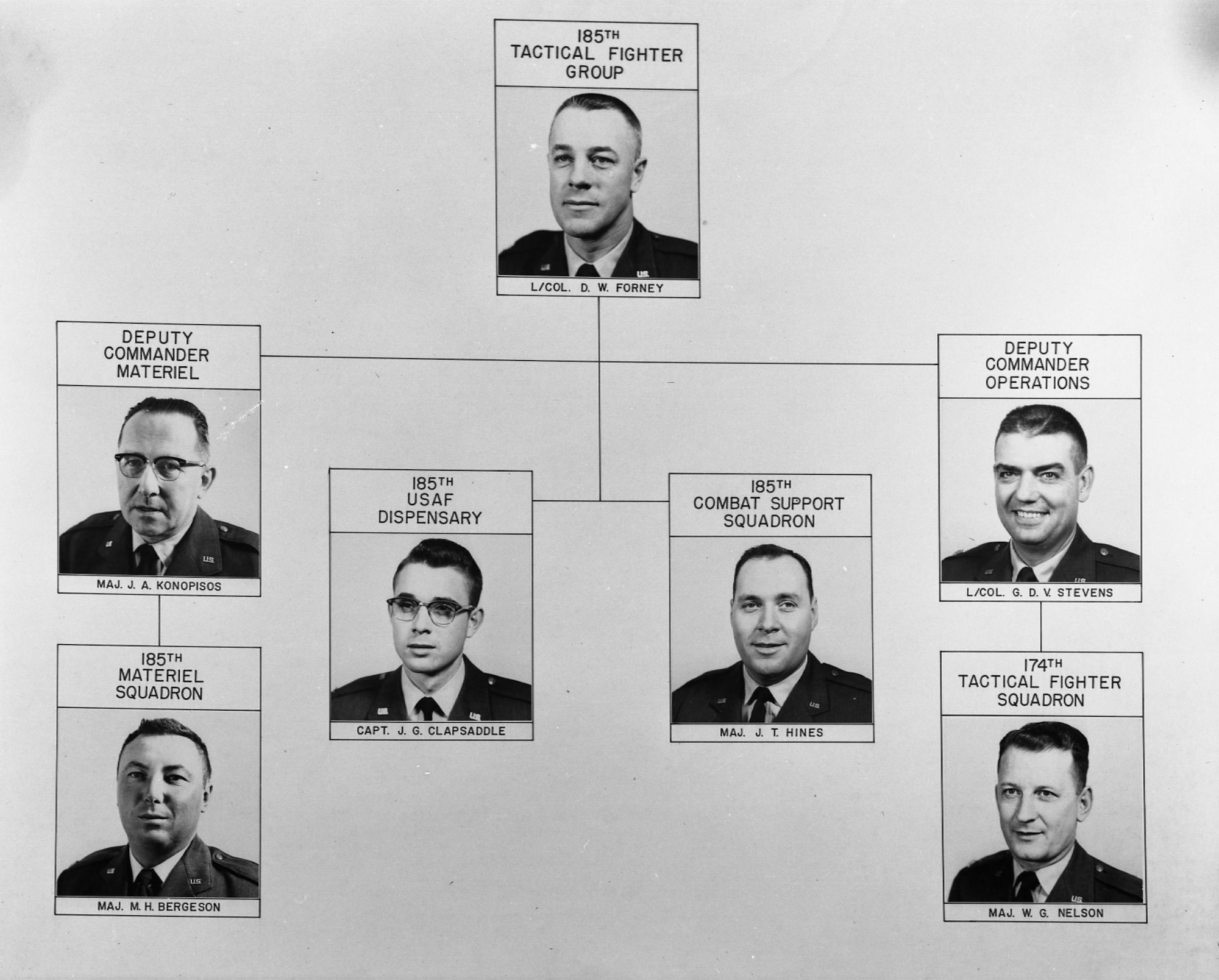 Air Force officers