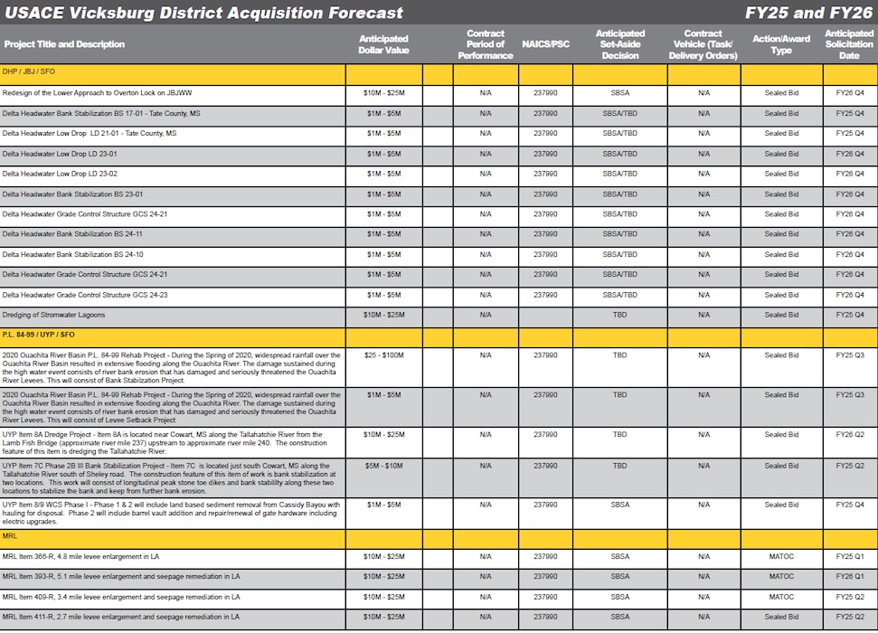 Acquisition Forecast
