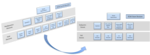 current organizational structure with 8 field elements changing to 4 field elements.