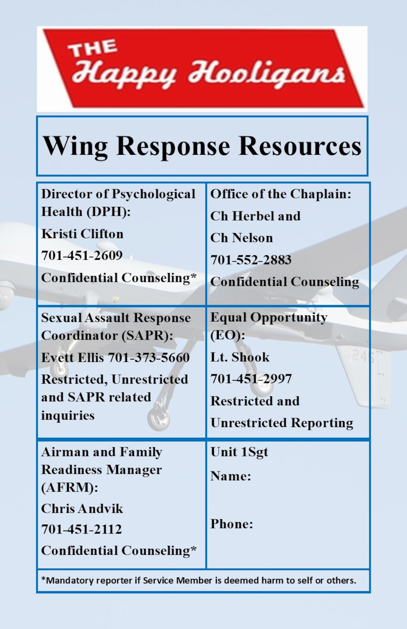 Wing Care Team Response Resources