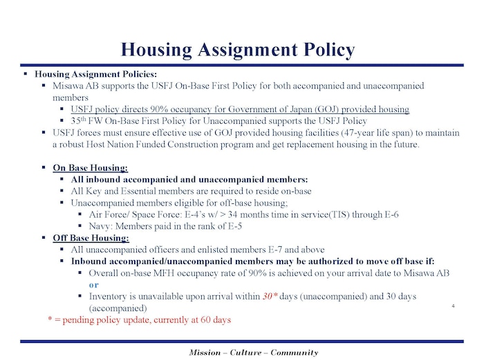 Slideshow presented during the PCS and Housing Town Hall on April 16, 2025 at Misawa Air Base, Japan.