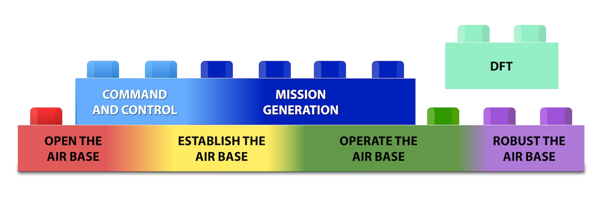 The AFFORGEN Force Elements (FEs)