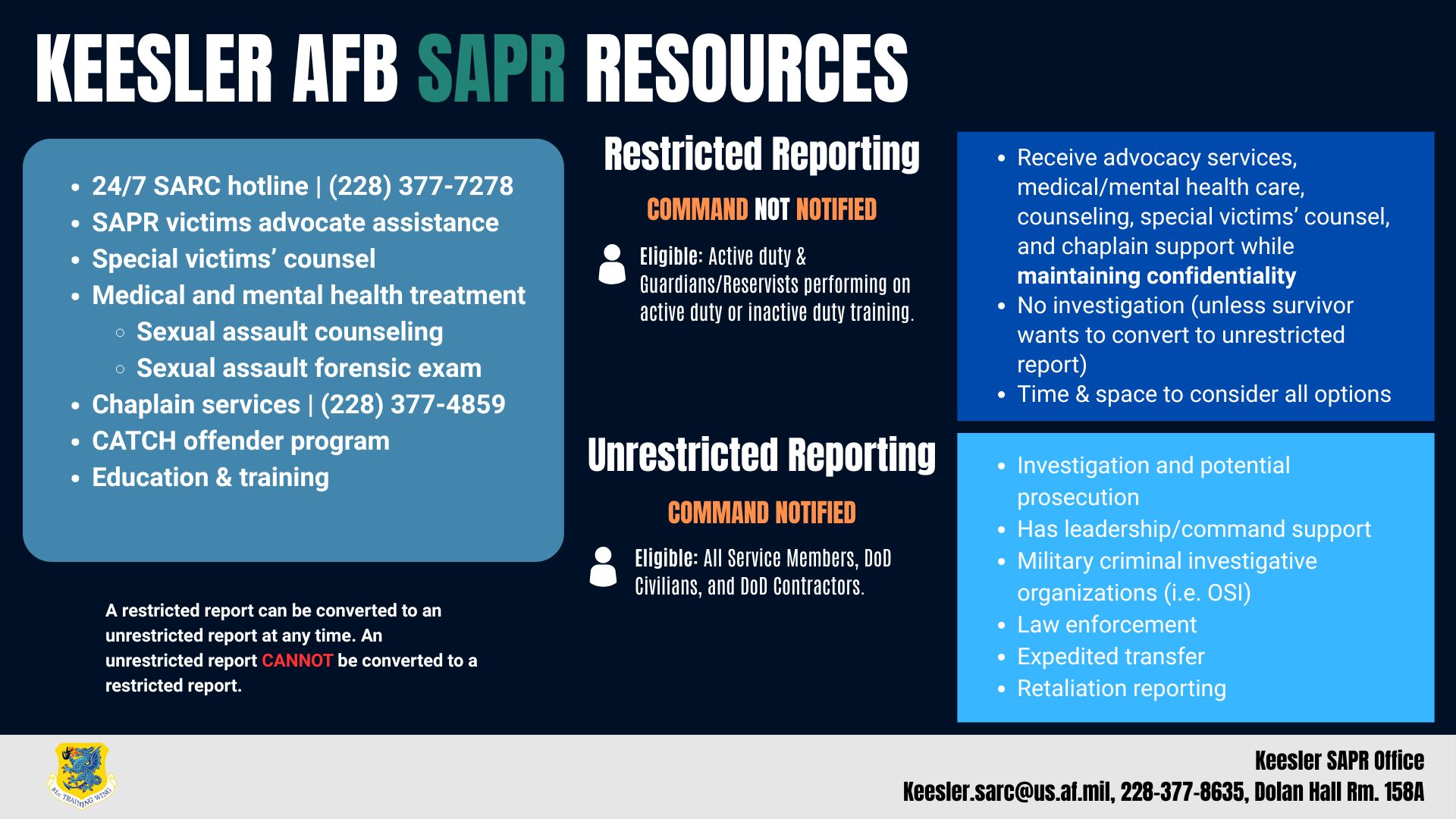 A U.S. Air Force graphic highlights resources provided by the on-base Sexual Assault Prevention and Response office on Keesler Air Force Base, Mississippi. The mission of the Keesler SAPR office is to offer support, advocacy and recovery resources to survivors while promoting a culture of respect through education and prevention. (U.S. Air Force graphic by Senior Airman Devyn Waits)