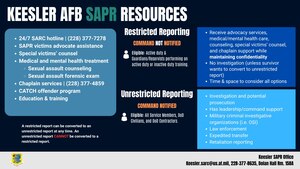 Infographic showing resources for sexual assault prevention and response.