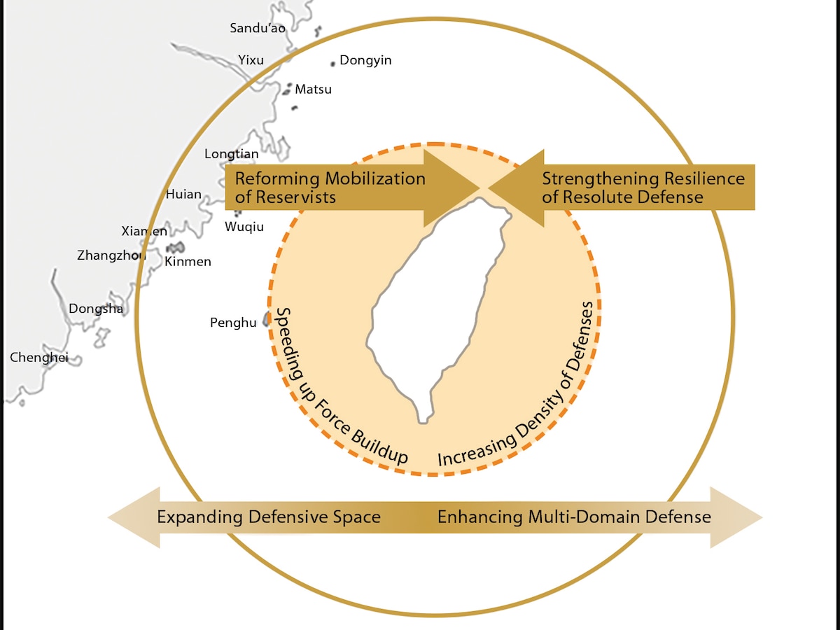 A graphic displaying areas for Taiwan’s armed forces to engage in “strengthening resilience of resolute defense” and “enhancing multi-domain deterrence,” as depicted in a graphic from the ROC National Defense Report 2023.