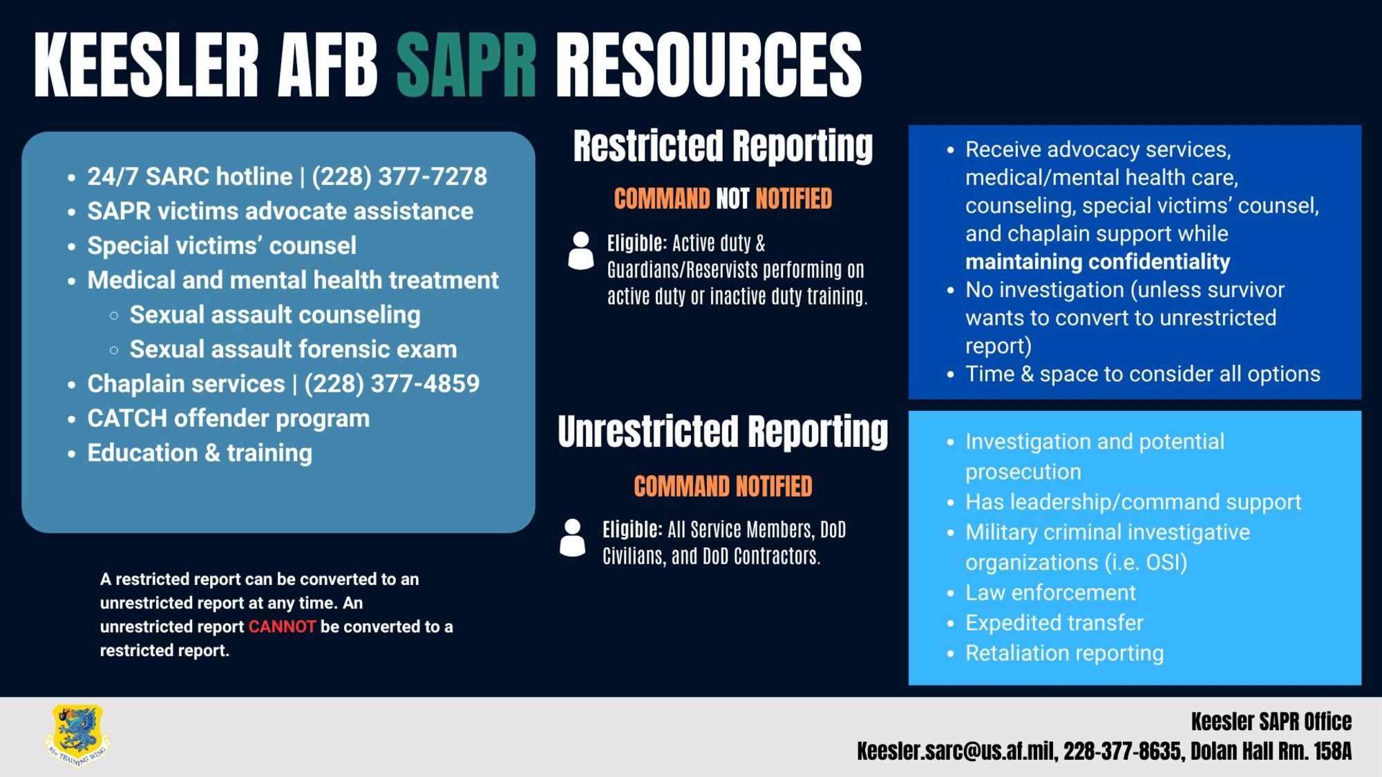 Infographic showing resources for sexual assault prevention and response.