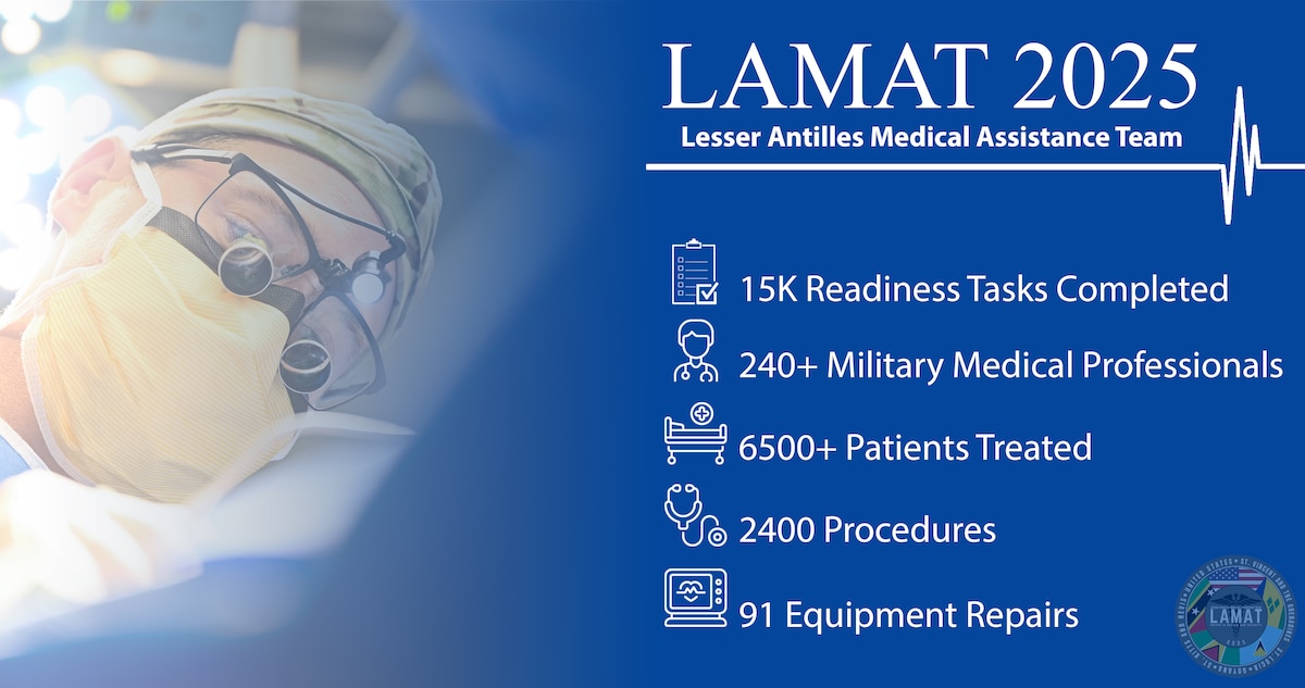 After seven weeks across four countries, U.S. Air Forces Southern (AFSOUTH) concluded its 2025 Lesser Antilles Medical Assistance Team (LAMAT) mission on April 11, bolstering regional partnerships and advancing medical readiness for future challenges. (Courtesy Graphic)