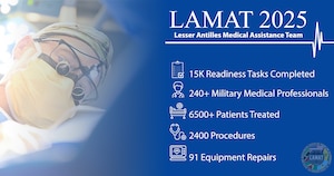 After seven weeks across four countries, U.S. Air Forces Southern (AFSOUTH) concluded its 2025 Lesser Antilles Medical Assistance Team (LAMAT) mission on April 11, bolstering regional partnerships and advancing medical readiness for future challenges. (Courtesy Graphic)