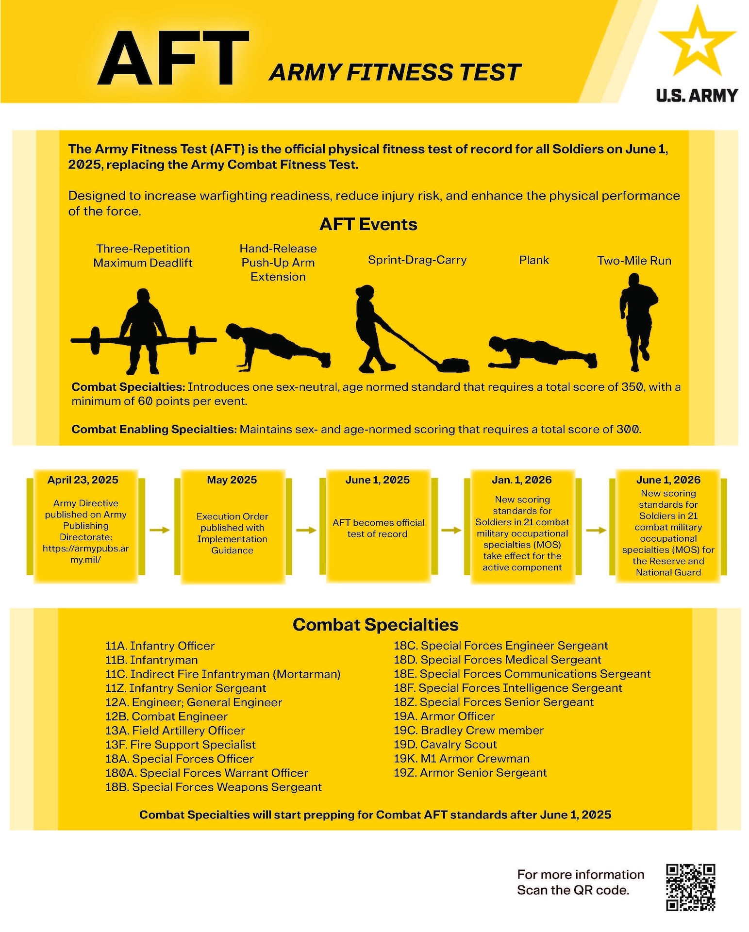 Army Fitness Test