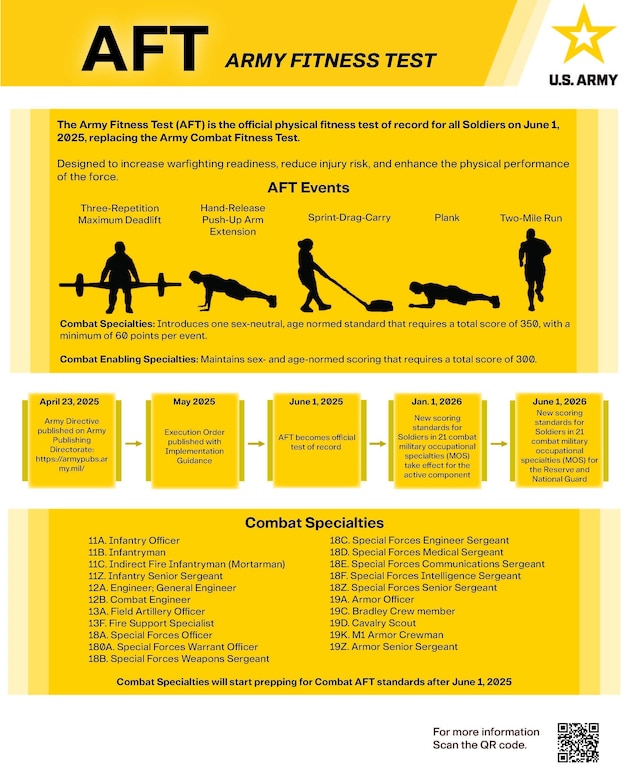 Army Fitness Test