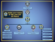 An organizational flow chart of the structure of CSG 4 leadership under U.S. Fleet Forces Command, Command Task Force 80, Carrier Strike Group 4 and its subordinate commands.
