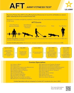 Army Fitness Test