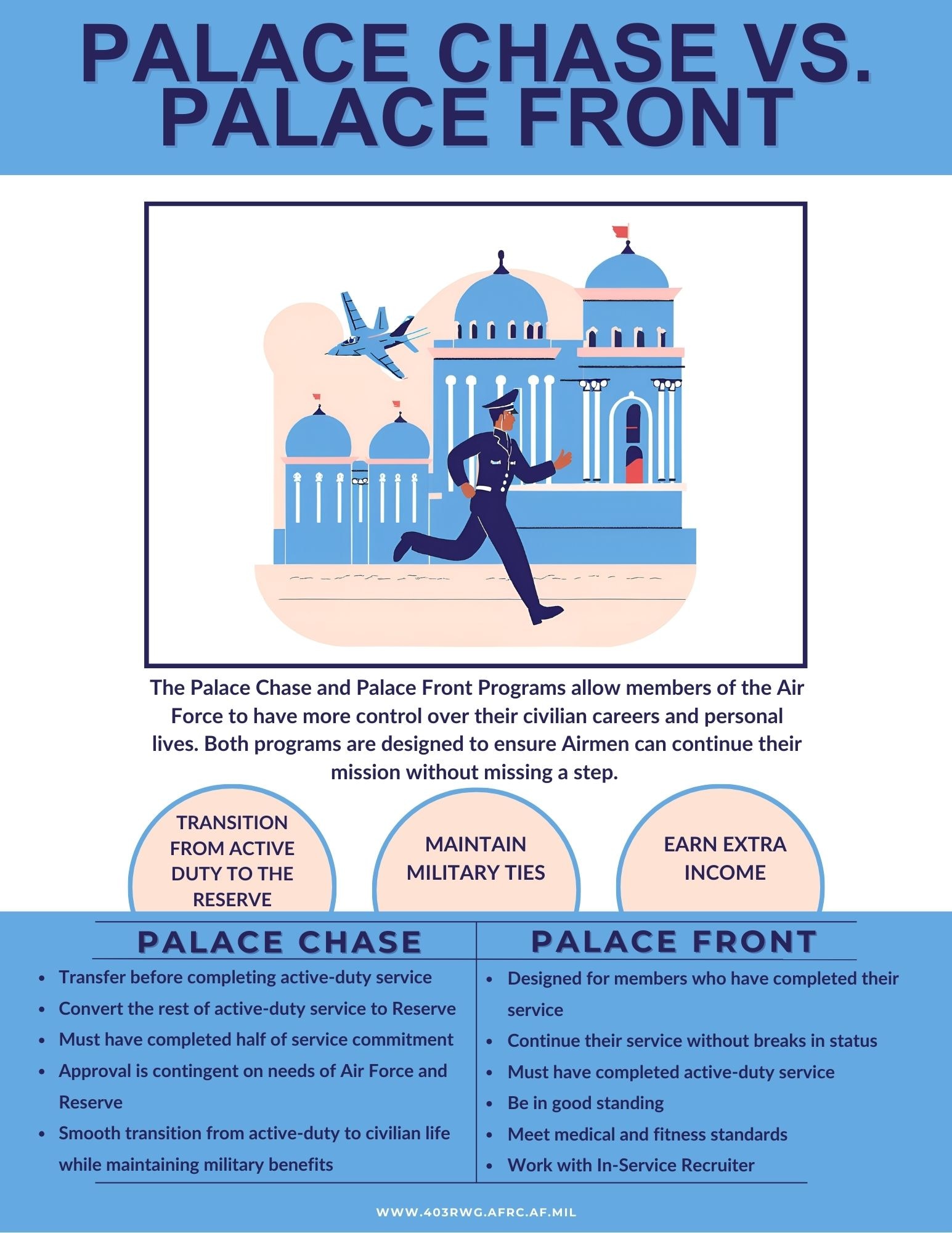 Graphic explaining difference between Palace Chase and Place Front