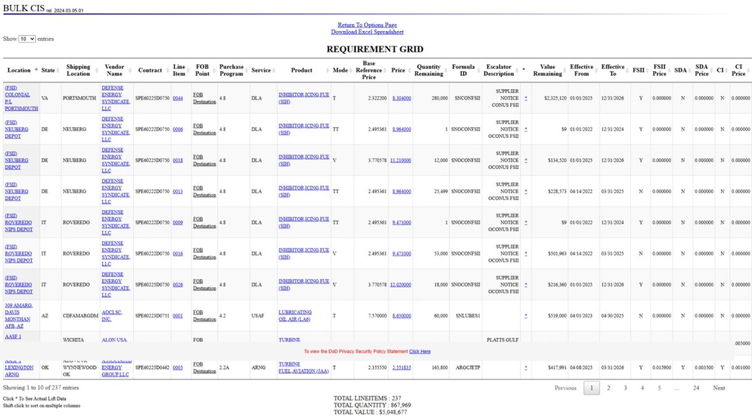 Example Report in Tabular Format from DLA Energy's Contract Information System (CIS)