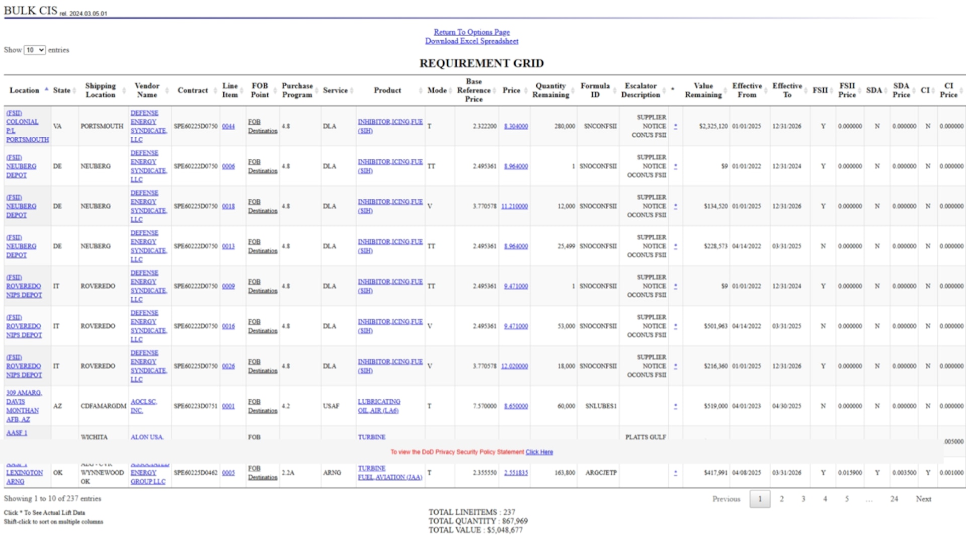 Example Report in Tabular Format from DLA Energy's Contract Information System (CIS)