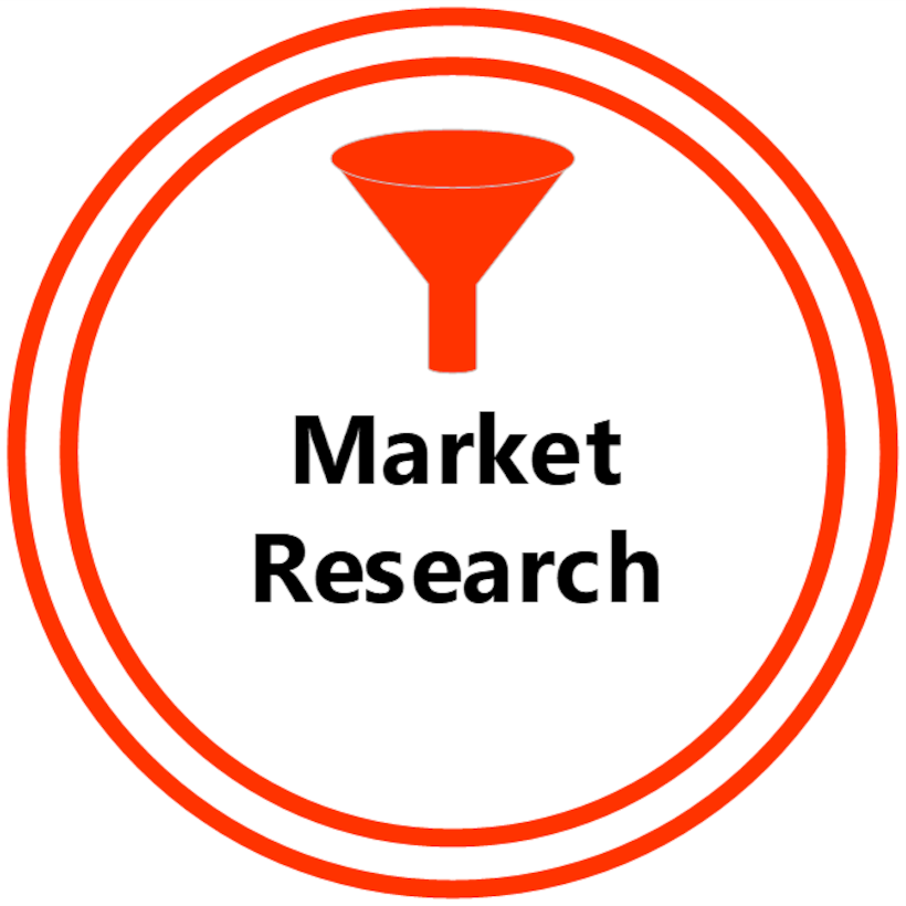 Funnel over Market Research