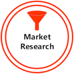 Funnel over Market Research
