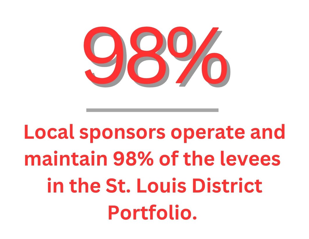 St. Louis District Levee Safety Photos