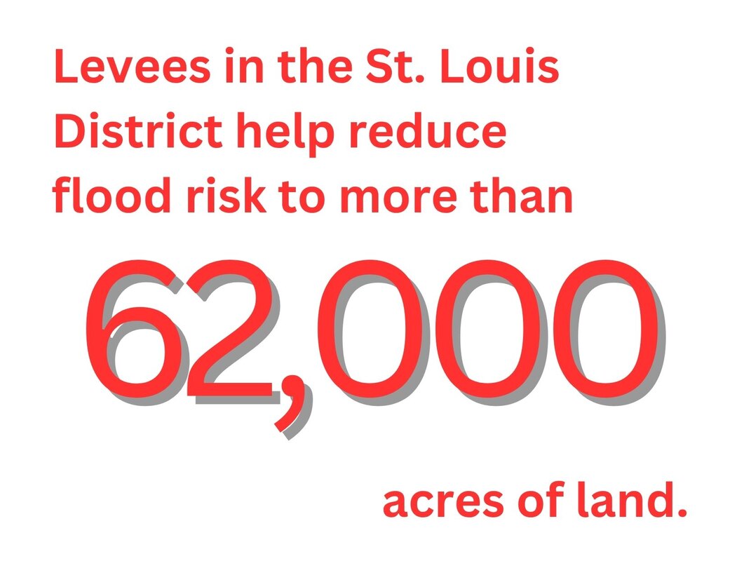 St. Louis District Levee Safety Photos