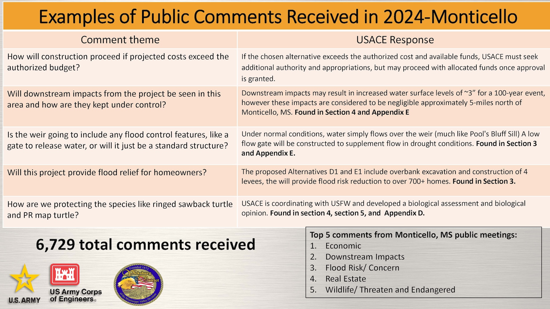 Pearl River FRM Public Meeting Display Boards
