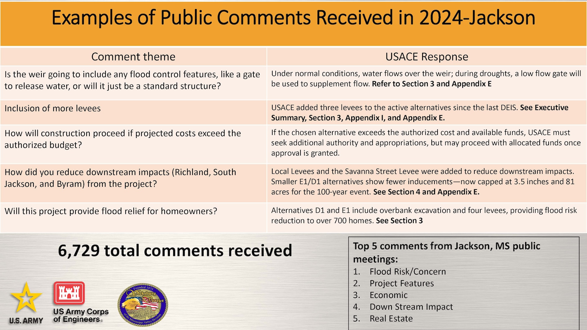 Pearl River FRM Public Meeting Display Boards