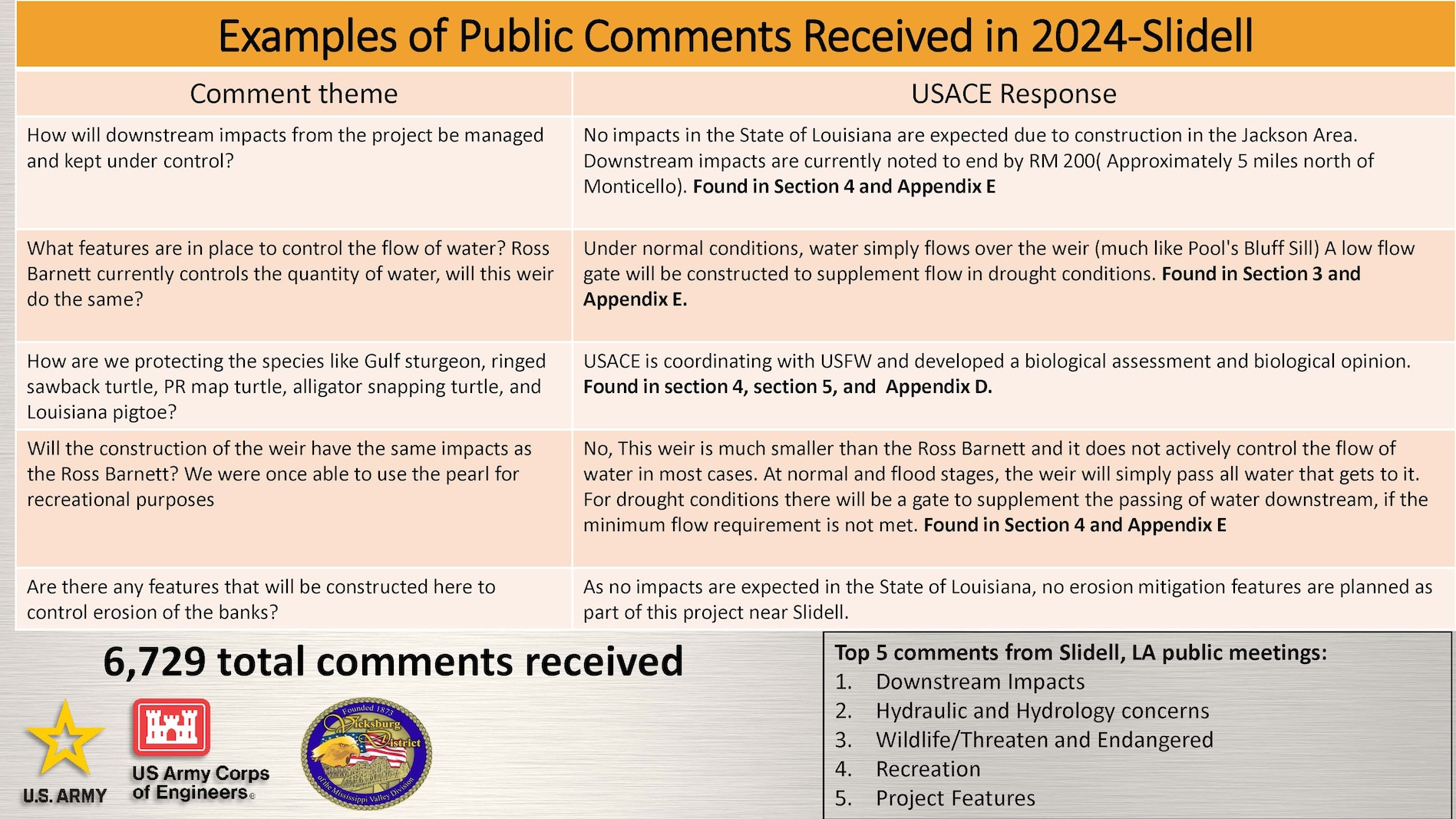 Pearl River FRM Public Meeting Display Boards